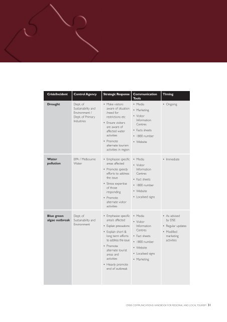 Crisis Communications Handbook for Regional ... - Tourism Victoria