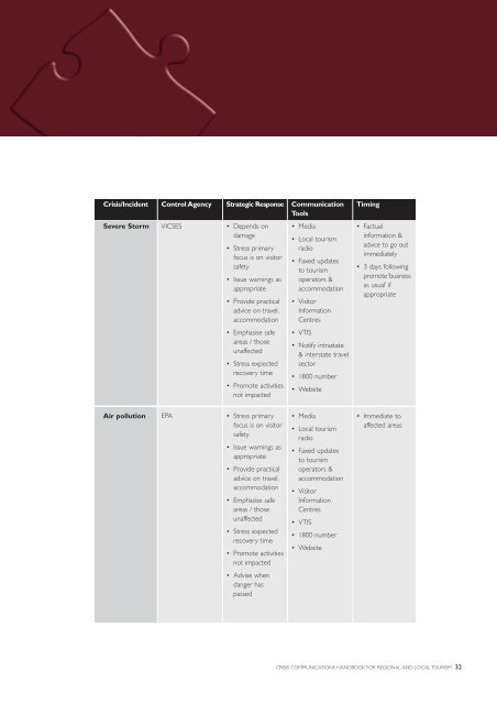 Crisis Communications Handbook for Regional ... - Tourism Victoria