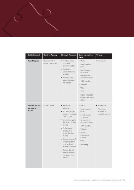 Crisis Communications Handbook for Regional ... - Tourism Victoria