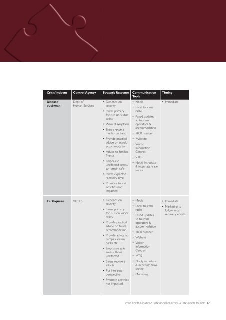 Crisis Communications Handbook for Regional ... - Tourism Victoria