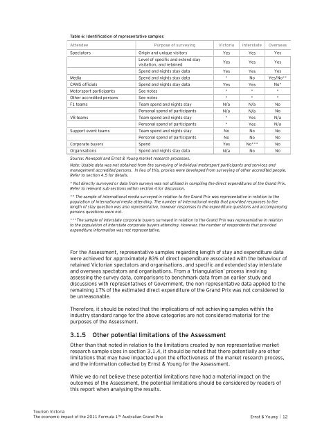 The economic impact of the 2011 Formula 1 ... - Tourism Victoria