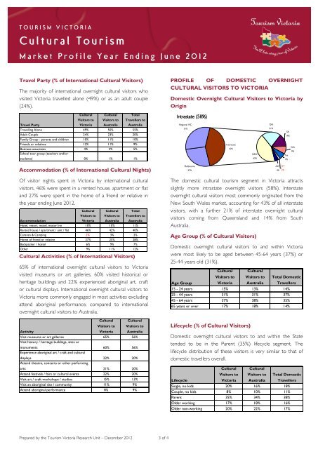 Cultural Tourism Market Profile, year ending June ... - Tourism Victoria