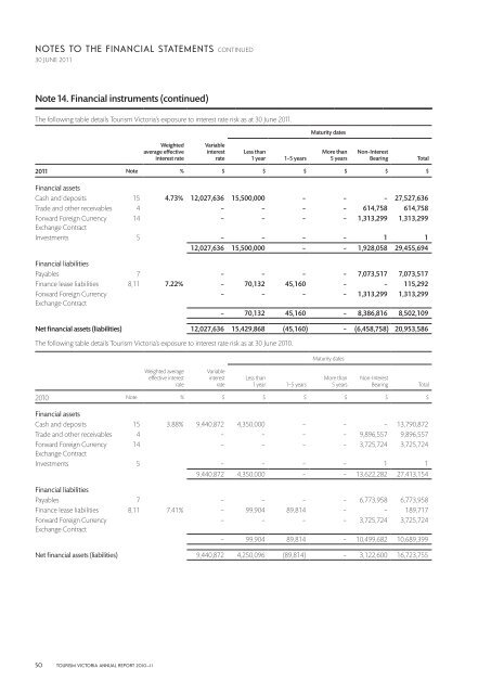 Annual Report 2010–2011, Part 2: Financial (1.8 ... - Tourism Victoria