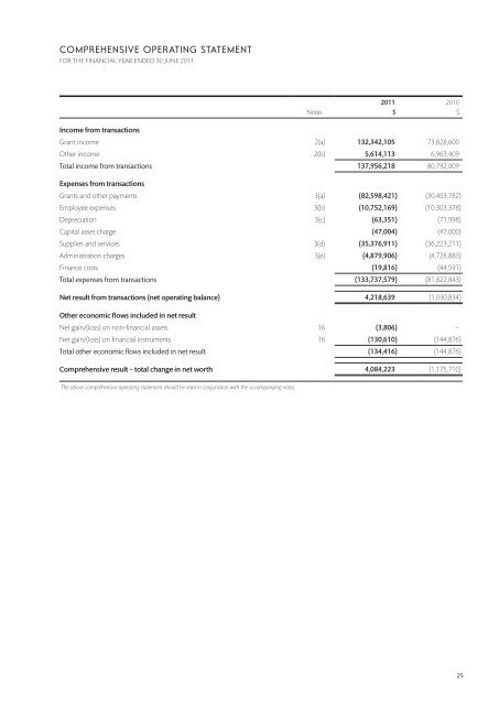 Annual Report 2010–2011, Part 2: Financial (1.8 ... - Tourism Victoria