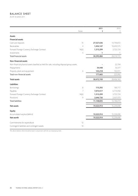 Annual Report 2010–2011, Part 2: Financial (1.8 ... - Tourism Victoria