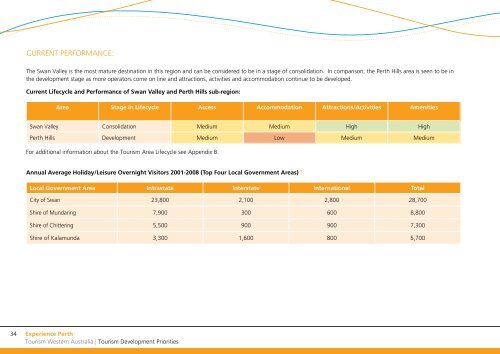 TDP Experience Perth - Tourism Western Australia