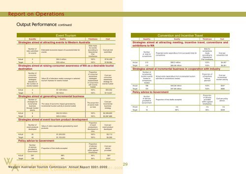 Annual Report 2001-2002 - Tourism Western Australia - The ...