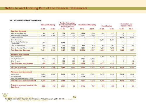 Annual Report 2001-2002 - Tourism Western Australia - The ...