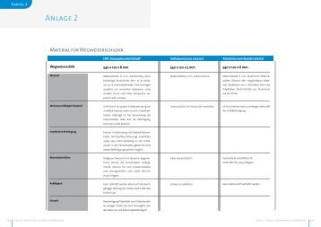 Kapitel 3 â Wegweisung Anlage Tabelle Materialbeschreibung