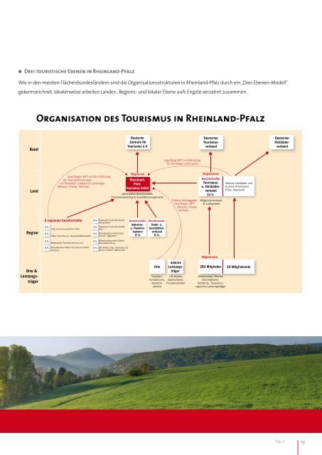 Leitfaden "Strukturen und Aufgaben der lokalen Ebene im