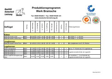 Produktionsprogramm Werk Bramsche - deuka Deutsche ...