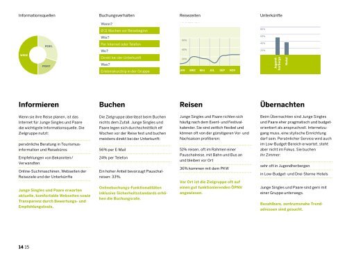 Zielgruppenhandbuch zum Download - Tourismus NRW