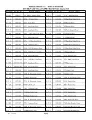 2010 Well Permit Renewals for Website - Town of Brookfield