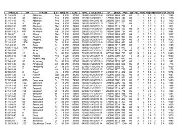 51.16-3-29 16 Ableman Ave 6 210 37000 184900 9/29/2010 09:00 ...