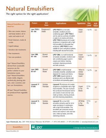 Natural Emulsifiers - Cosmesi.it