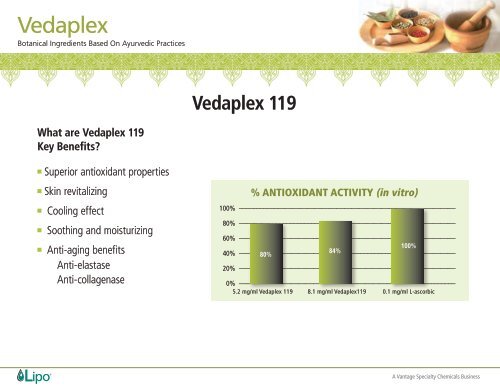 Vedaplex - Cosmesi.it