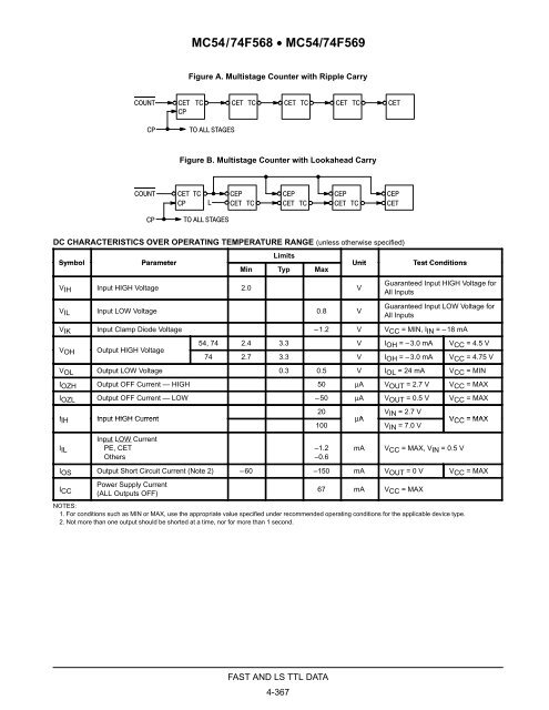 4-BIT BIDIRECTIONAL COUNTERS (WITH 3-STATE ... - skot9000