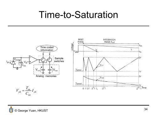 Lecture 11 CMOS Imaging Sensor - The Hong Kong University of ...