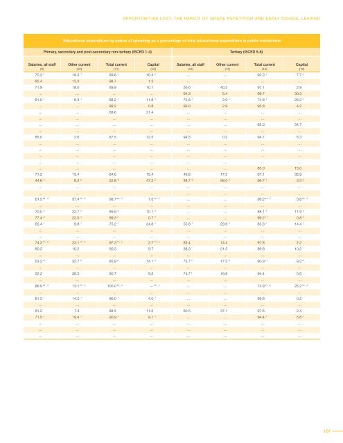 Global Education Digest 2012 - International Reading Association