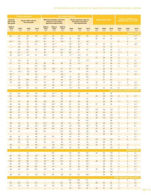 Global Education Digest 2012 - International Reading Association