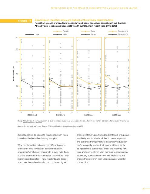 Global Education Digest 2012 - International Reading Association