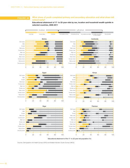 Global Education Digest 2012 - International Reading Association