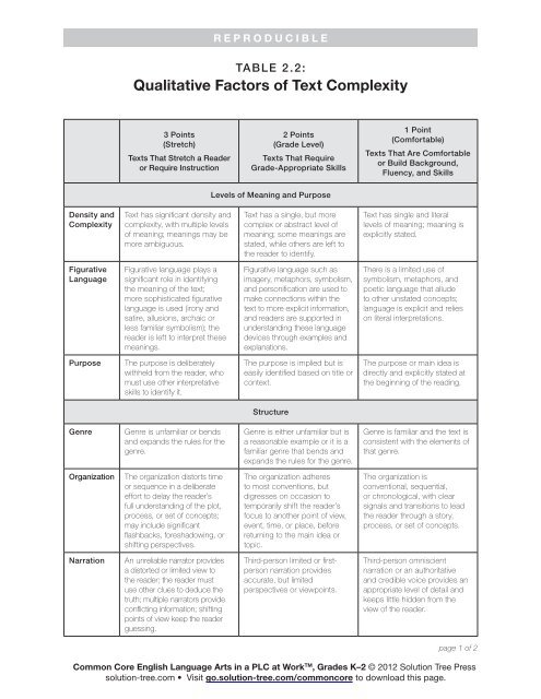 Table 2.2: Qualitative Factors of Text Complexity