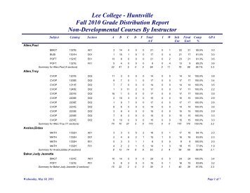Non-developmental Grades by Instructor - Lee College