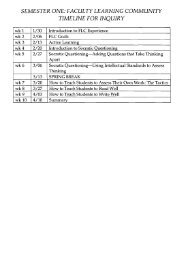 faculty learning community timeline for inquiry