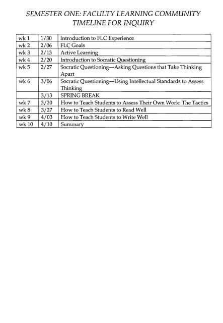 faculty learning community timeline for inquiry