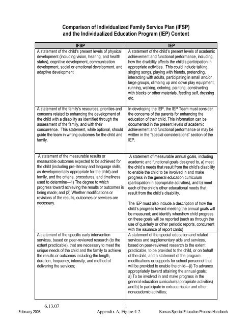 Comparison Of Individualized Family Service Plan IFSP And The comparison-of-individualized-family-service-plan-ifsp-and-the