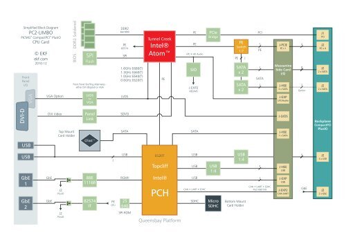 Block Diagram - EKF