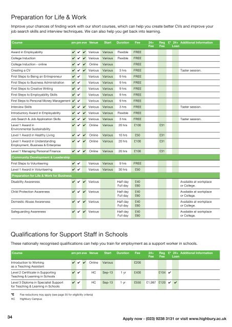 Part-time Course Guide 2013-2014 - Highbury College