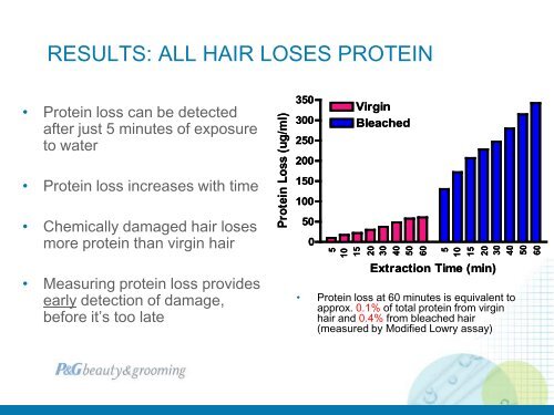 utilizing proteomics to characterize hair and hair damage