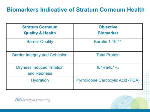 Skin Biomarkers as objective measures of stratum corneum barrier