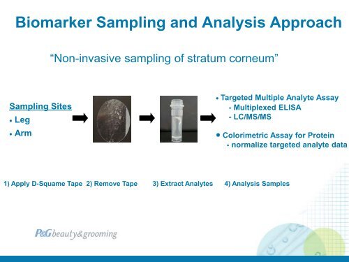 Skin Biomarkers as objective measures of stratum corneum barrier
