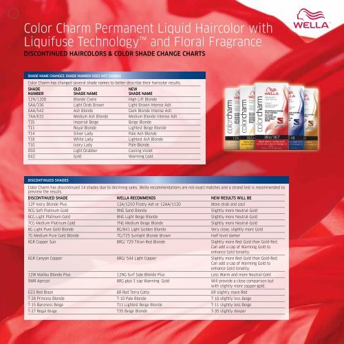 Color Charm Permanent Liquid Haircolor with Liquifuse ... - Wella