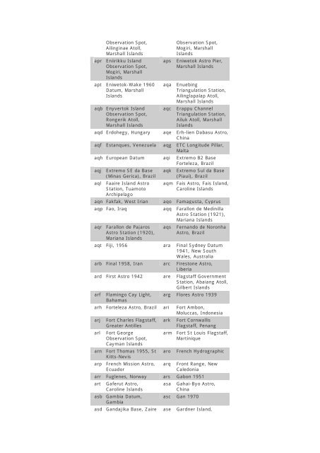 Appendix D : Cartographic Materials Codes