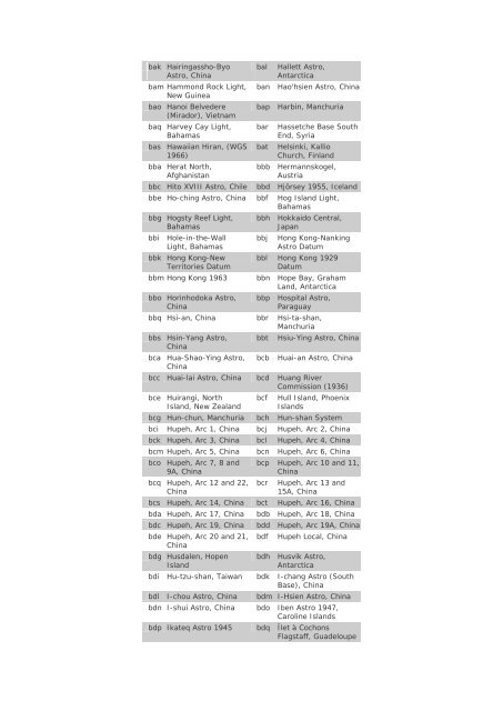 Appendix D : Cartographic Materials Codes