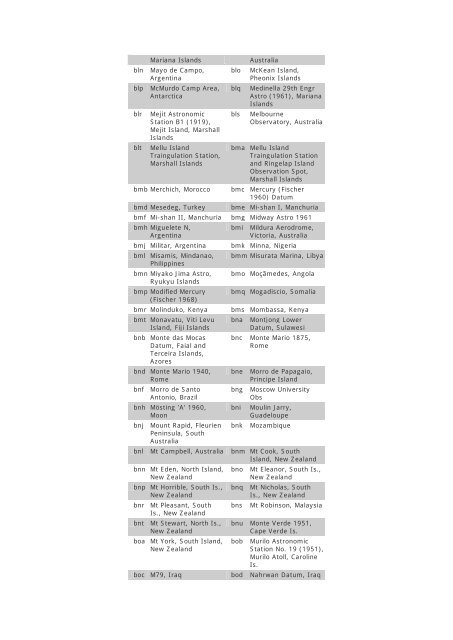 Appendix D : Cartographic Materials Codes