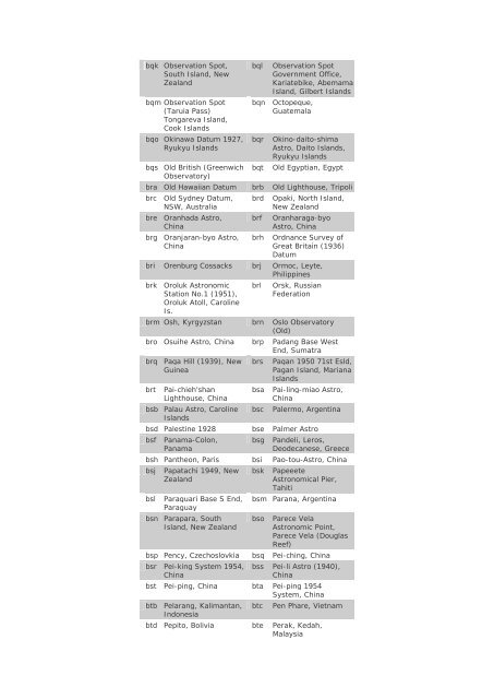 Appendix D : Cartographic Materials Codes