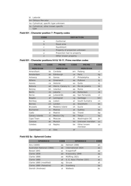 Appendix D : Cartographic Materials Codes