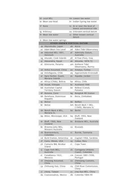 Appendix D : Cartographic Materials Codes