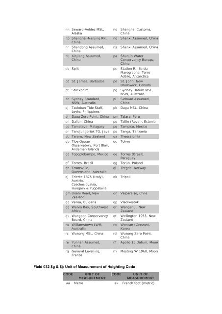 Appendix D : Cartographic Materials Codes