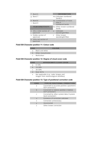 Appendix D : Cartographic Materials Codes