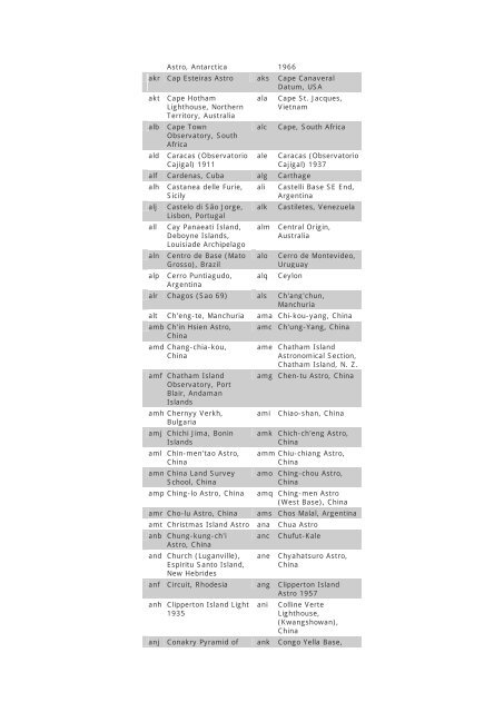 Appendix D : Cartographic Materials Codes