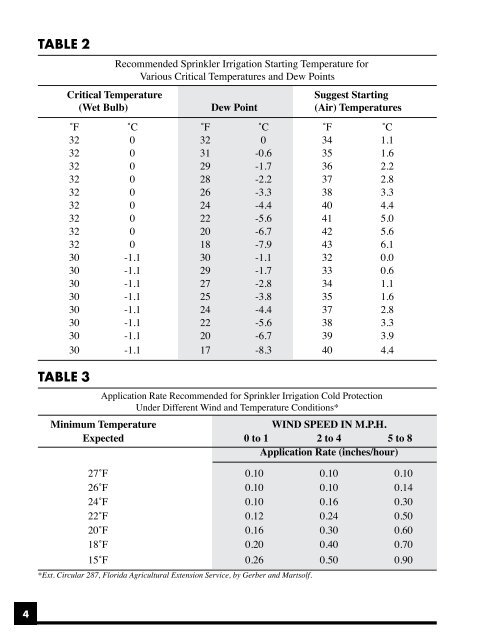 PDF (1 MB) - Virginia Cooperative Extension - Virginia Tech