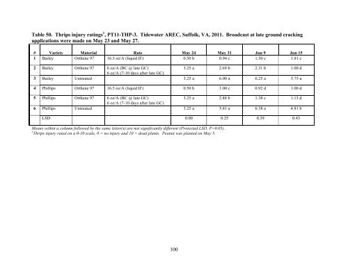 Insect Pest Management in Virginia Cotton, Peanut, and Soybean