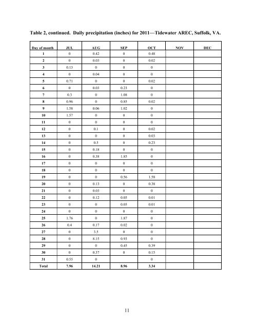 Insect Pest Management in Virginia Cotton, Peanut, and Soybean