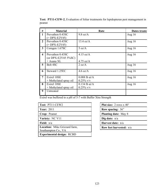 Insect Pest Management in Virginia Cotton, Peanut, and Soybean